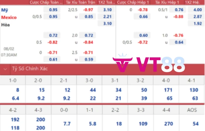 Cá cược thể thao VT88 trực tuyến: thắng lớn, rút tiền nhanh 5 Kèo tỷ số nhà cái VT88